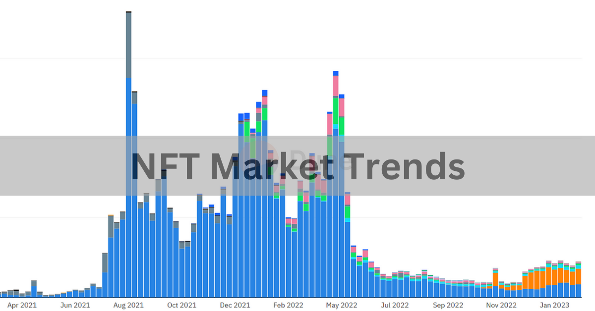 NFT Market Trends
